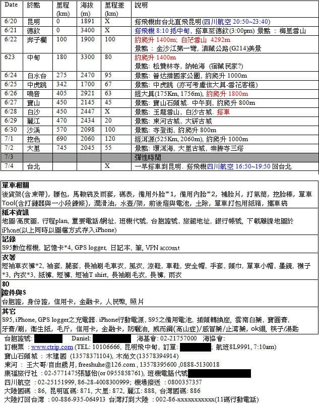 changebike bike tour ?? ?? ?????