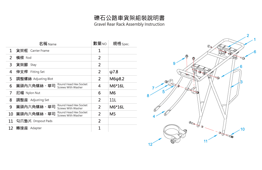 gepacktrager changebike